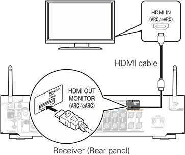 Collegare il sintoamplificatore al televisore con un cavo HDMI