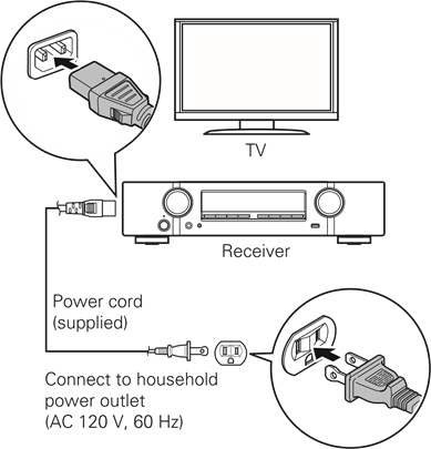 Collegamento del sintoamplificatore