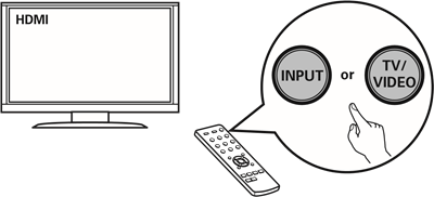 Selezionare l'ingresso HDMI appropriato sul televisore 