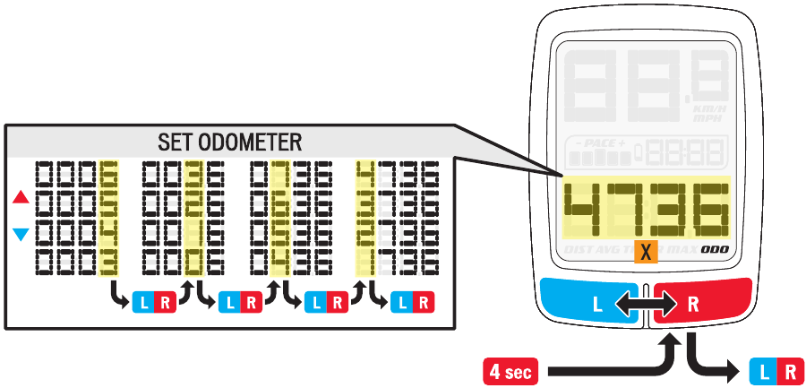 CONFIGURACI&Oacute;N DEL OD&Oacute;METRO