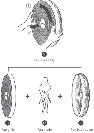 Otvaranje sklopa ventilatora
