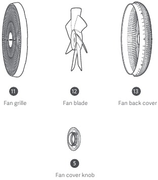 Dijelovi koji se mogu očistiti
