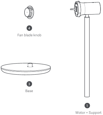 Dijelovi koji se ne mogu očistiti