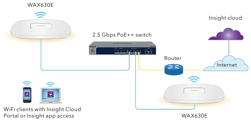 Ejemplos de conexiones para una configuraci&oacute;n de NETGEAR Insight