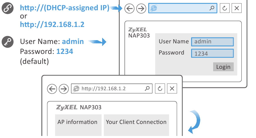 Configurar o Seu Dispositivo - Passo 2