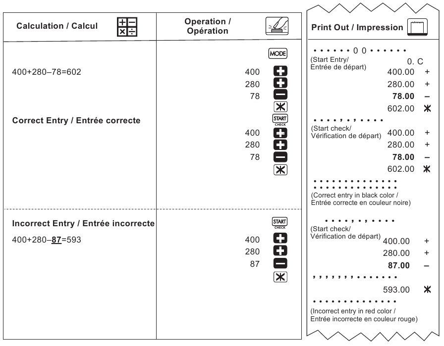 Dvigubo patikrinimo funkcija