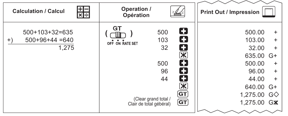 Bendras suminis skaičiavimas