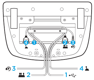Optimum kablo y&ouml;nlendirme