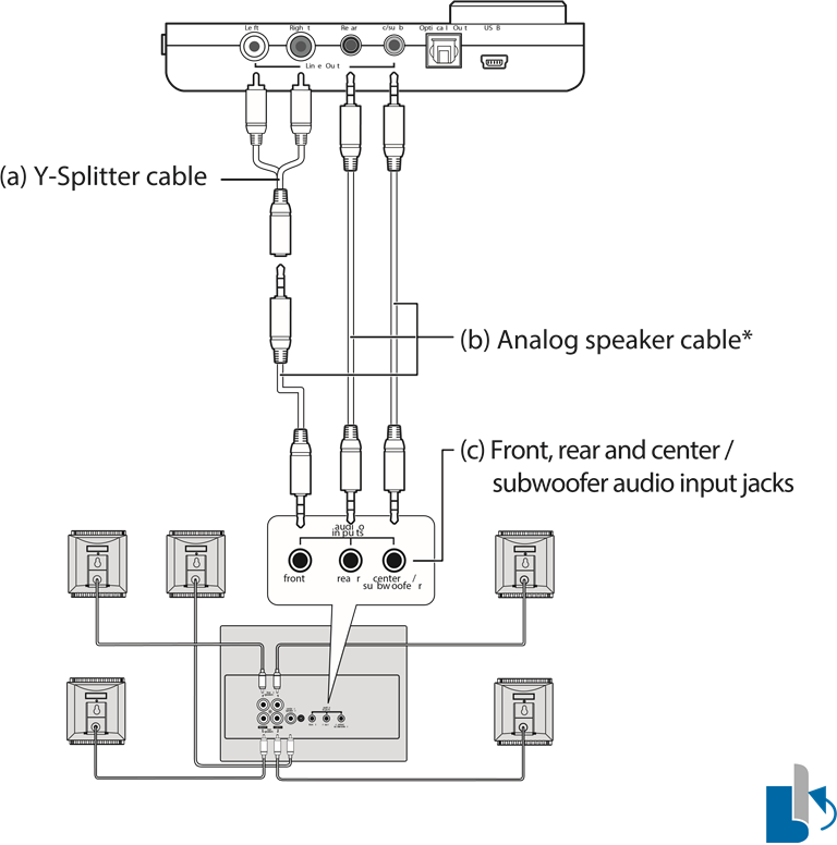 Conectando - Op&ccedil;&atilde;o 2