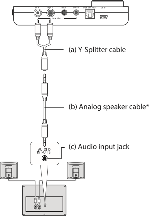 Conectando - Op&ccedil;&atilde;o 1