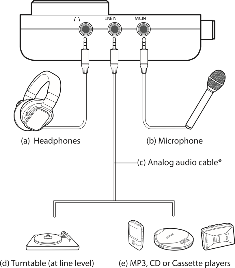 Conex&otilde;es Opcionais - Exemplo 1