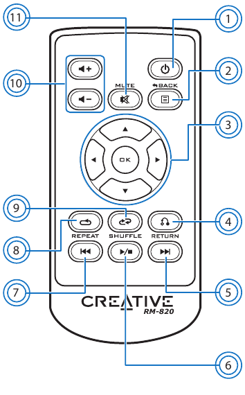 Usando seu controle remoto