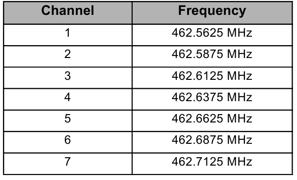 Canale și frecvențe - Partea 2