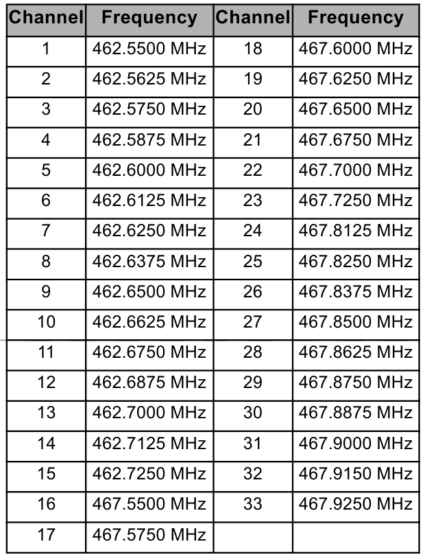 Canale și frecvențe - Partea 4