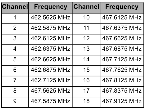 Canale și frecvențe - Partea 5