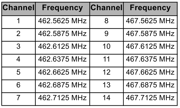 Canale și frecvențe - Partea 6