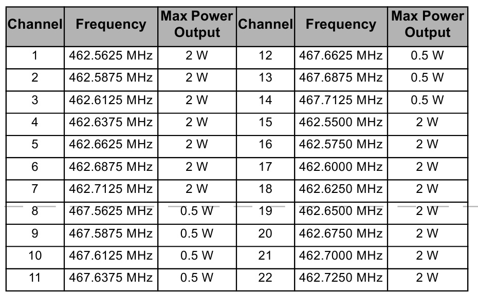 Canale și frecvențe - Partea 1