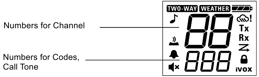 Ghidul Ecranului de Afișare