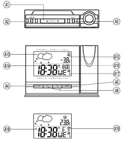 CONTROLES DE LA UNIDAD PRINCIPAL - PARTE 1