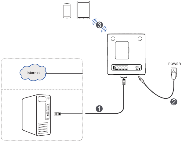 &Sigma;ύ&nu;&delta;&epsilon;&sigma;&eta; &tau;&eta;&sigmaf; &sigma;&upsilon;&sigma;&kappa;&epsilon;&upsilon;ή&sigmaf; &sigma;&alpha;&sigmaf;
