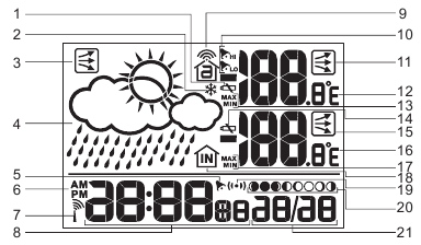 IKHTISAR JAM - TAMPILAN LCD