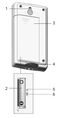 IKHTISAR JAM - SENSOR JARAK JAUH - Bagian 2