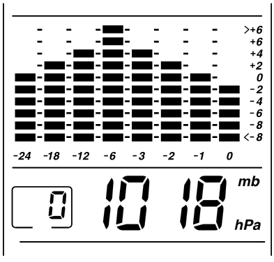 KUIDAS KONTROLLIDA BAROMEETRILIST R&Otilde;HKU