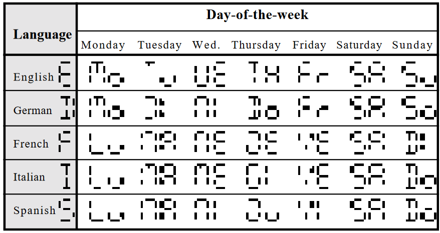 KUIDAS KELLA JA KALENDRIT K&Auml;SITSI SEADISTADA