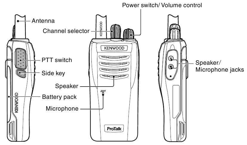 ОСНОВНЫЕ ОПЕРАЦИИ