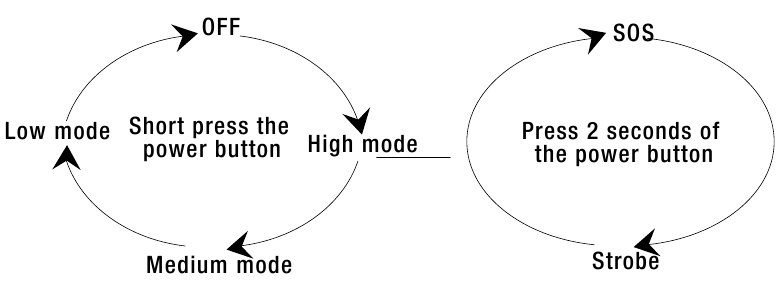 Inabadilisha hali za taa ya kazi ya kubebeka ya LED 