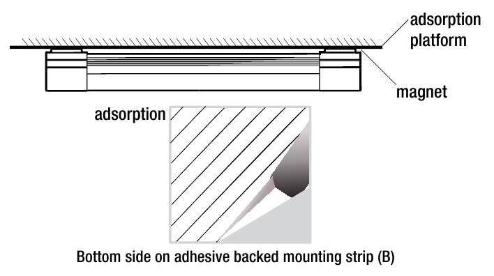 Inaweka kwa kutumia vipande vya kupachika vinavyoungwa mkono na gundi 
