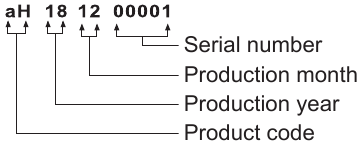 Definiția codului de bare
