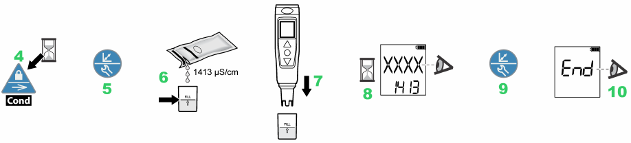 Calibraci&oacute;n - Parte 2