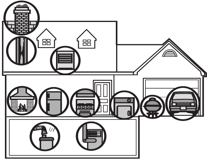 POTENTIAL SOURCES OF CO IN THE HOME