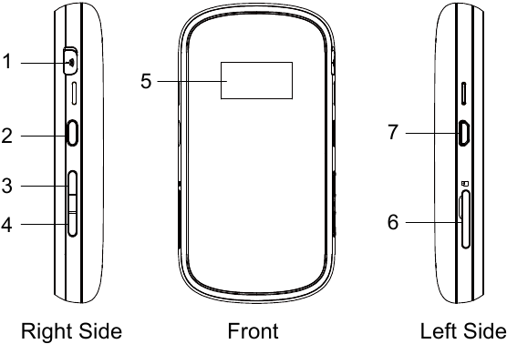 Poznaj swoje urządzenie
