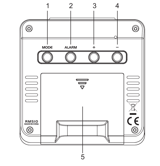 Vedere din spate - Partea 1