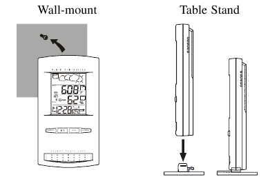 Pemasangan unit utama