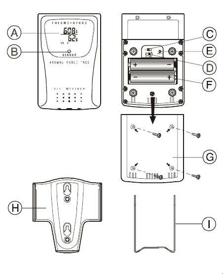 Tinjauan termo-higro jarak jauh