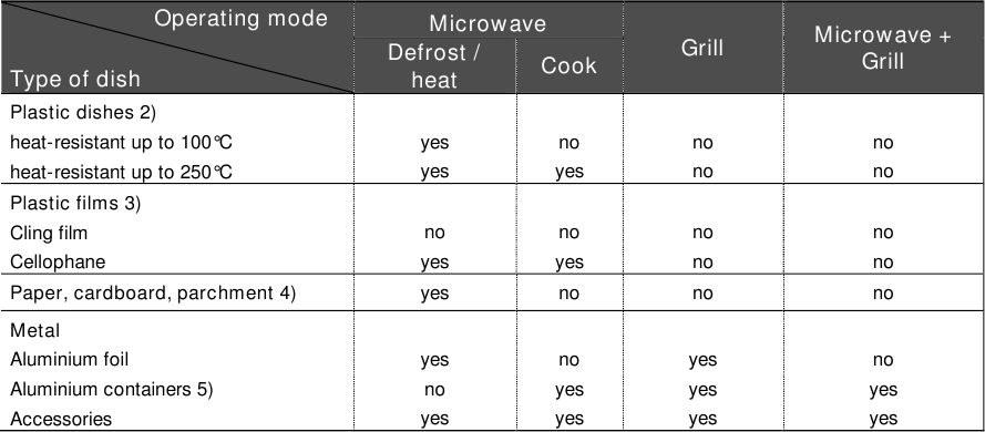 Table &ndash; dishware - Part 2