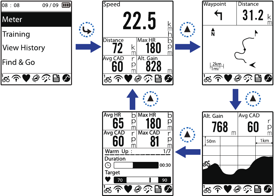 Schimbarea modurilor