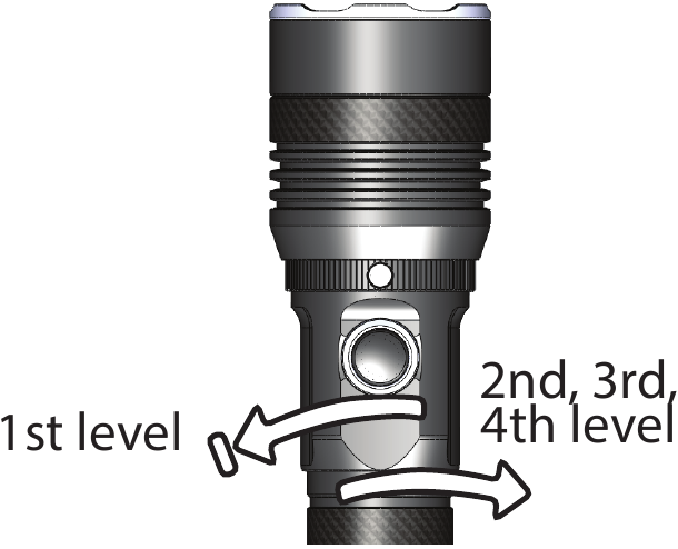 Outputniveau aanpassen