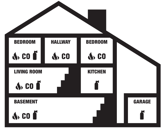 Recommended placement