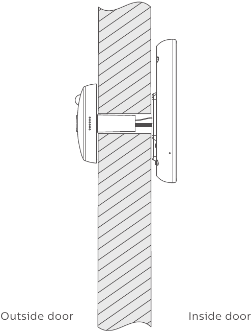 Confirm installation position