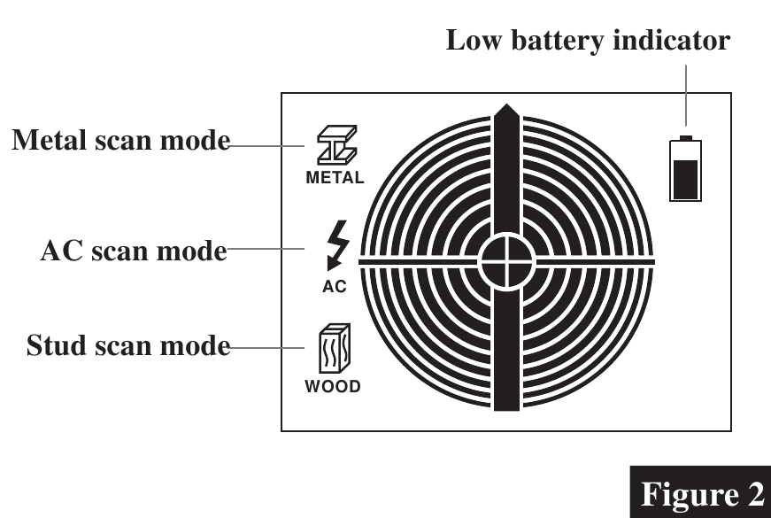 Displeydagi belgilar