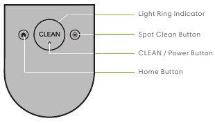 Butoane și indicatori