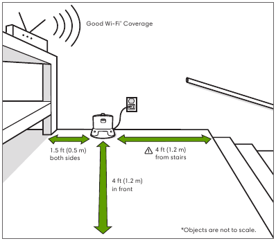 Poziționarea stației de &icirc;ncărcare Home BaseTM