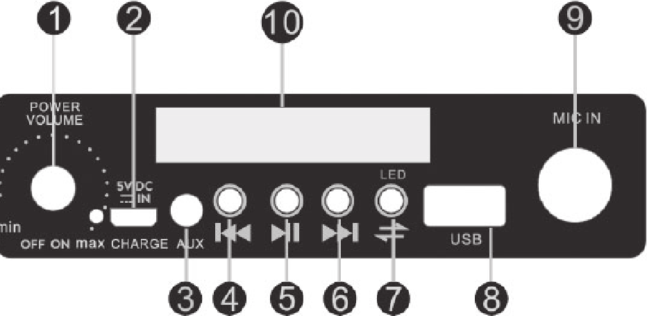 KEZELŐPANEL FUNKCI&Oacute;I
