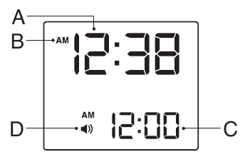 Дисплей белгішелері