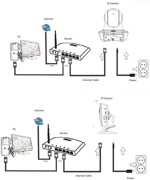 Postopek namestitve - Diagram povezave