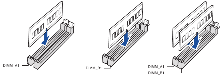 Namestitev pomnilni&scaron;kih modulov